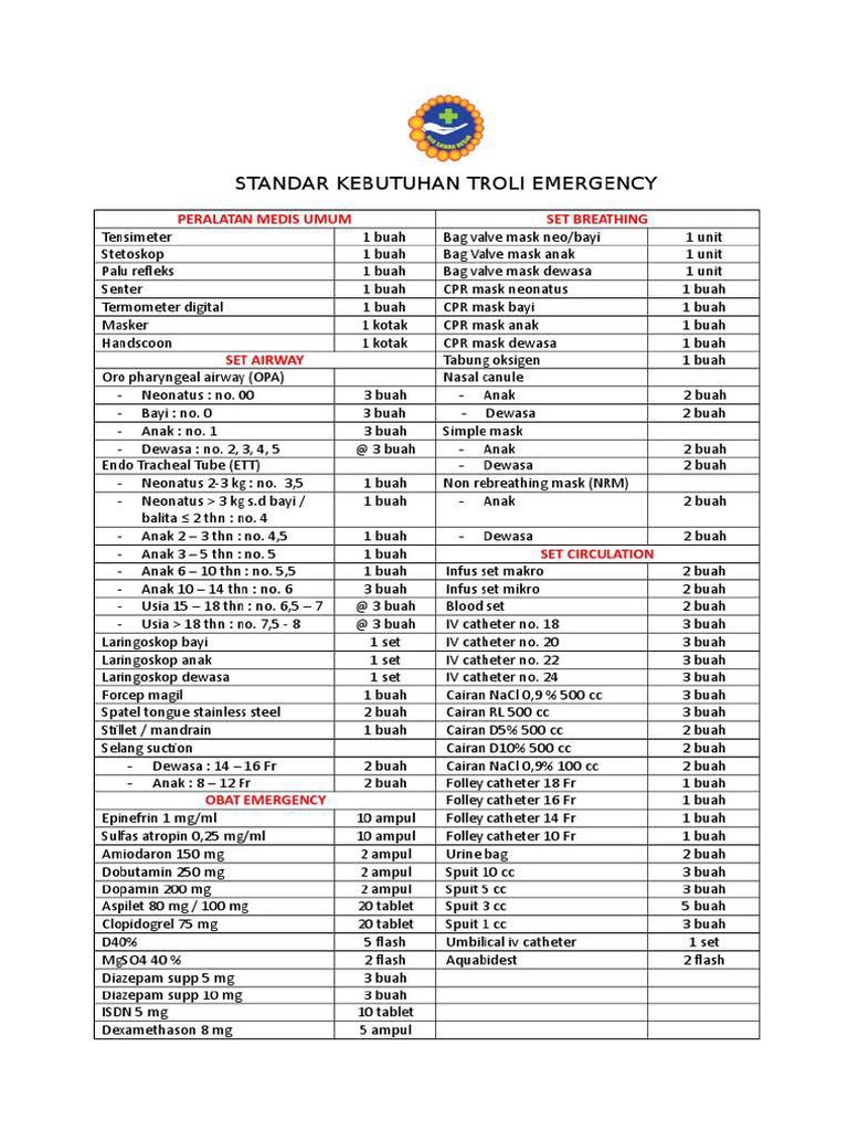 Isi Troli Emergency PDF