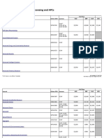 Wiley Open Access Journals Licensing and APCs