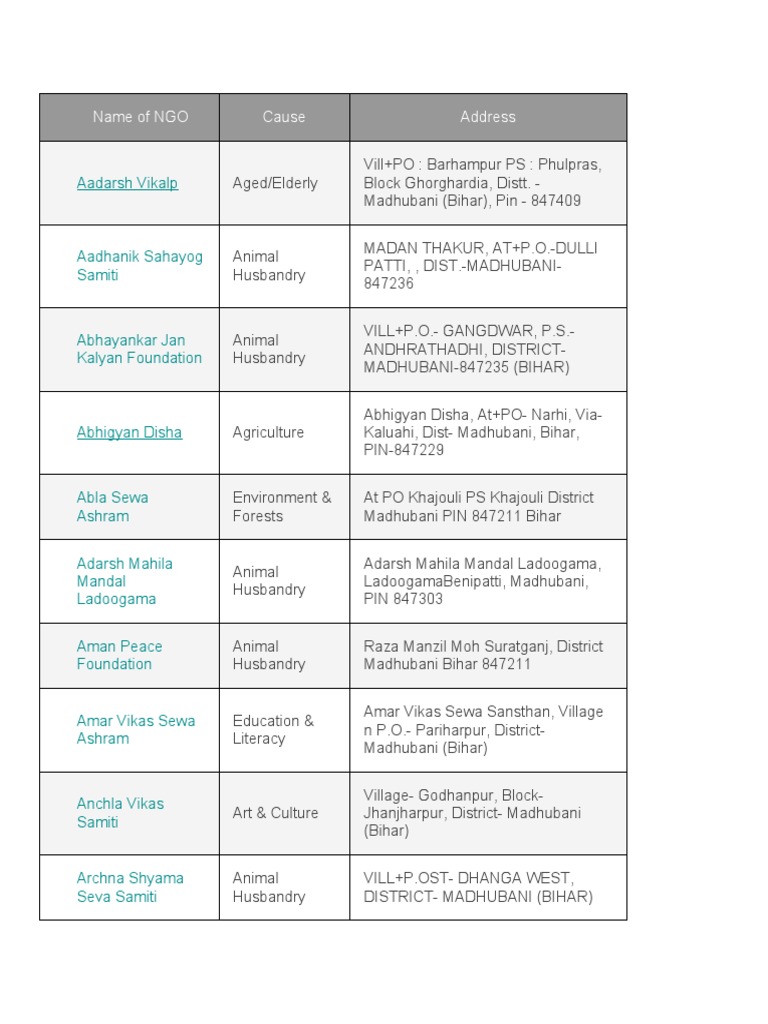 NGO List for Madhubani District | PDF