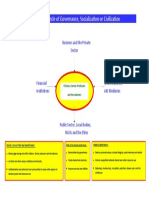 The Vicious Circle of Governance December 16 2010. A Meditative State Perception