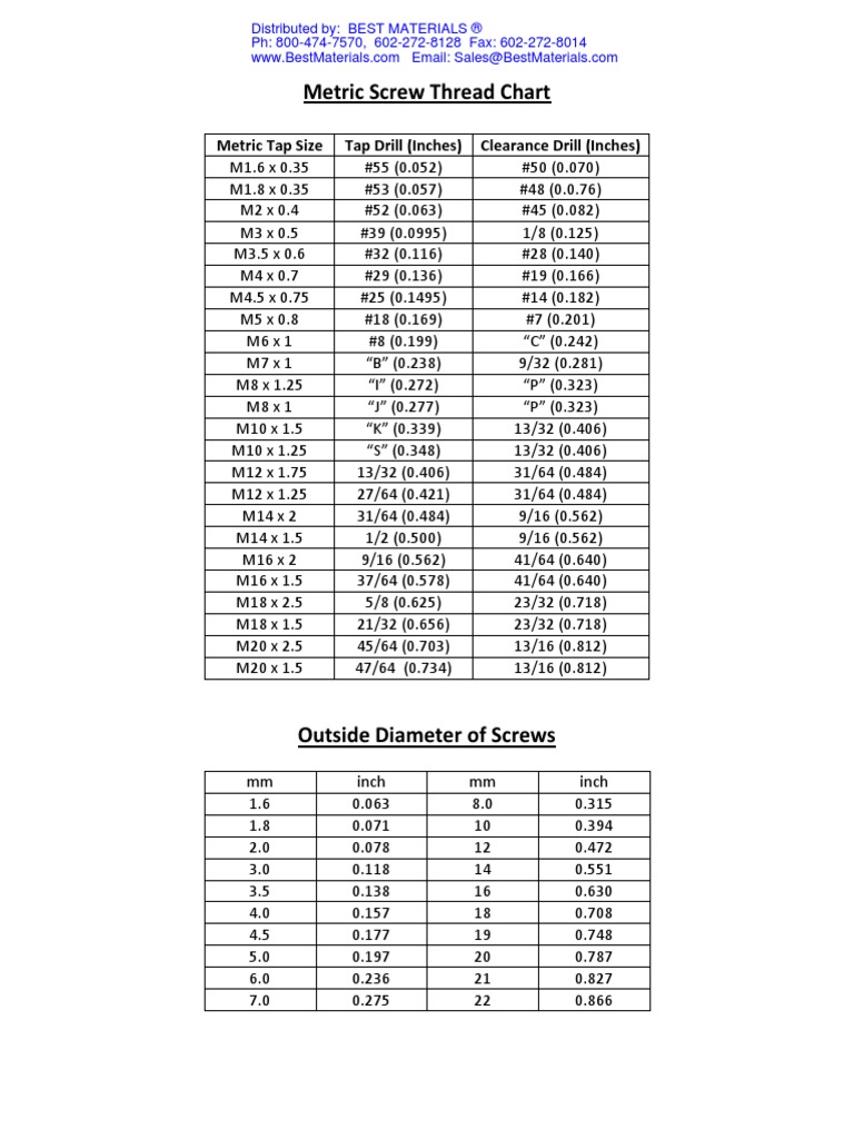 Metric Screw Thread Chart Metric Tap Size Tap Drill (Inches) Clearance