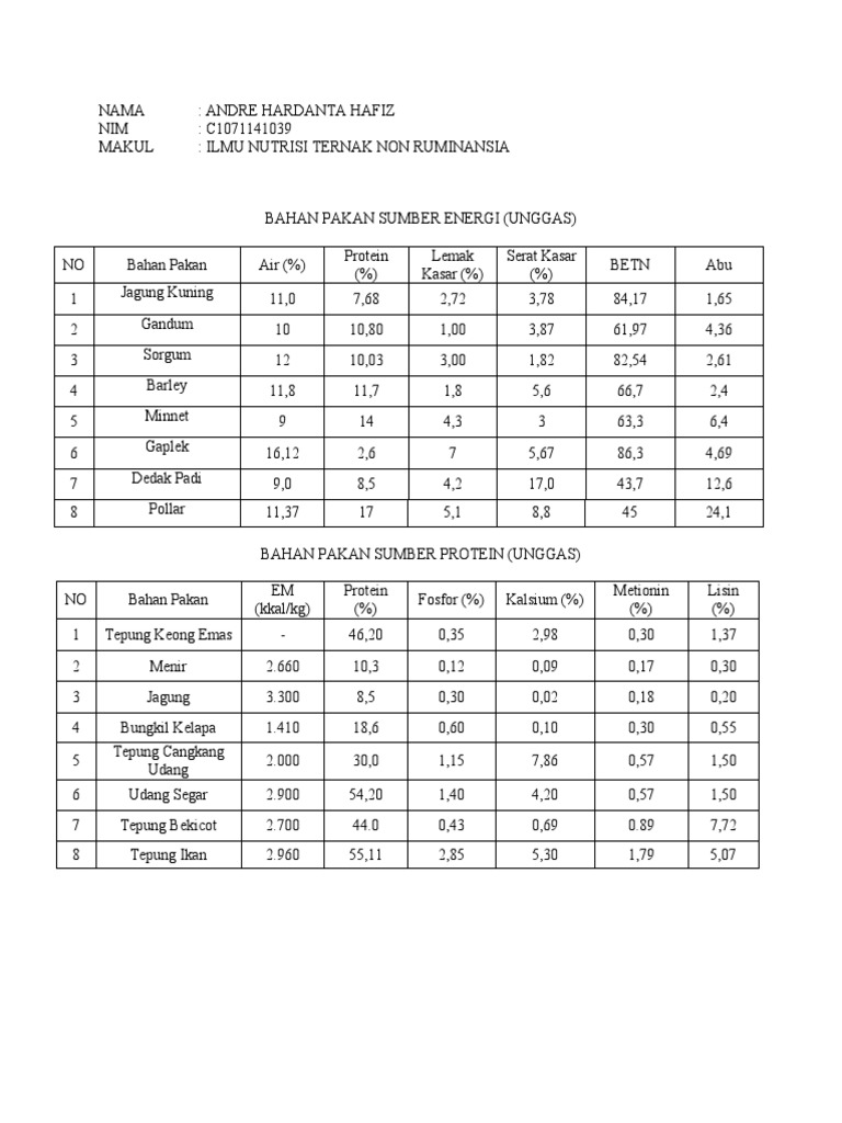 Bahan Pakan Sumber Energi And Pdf