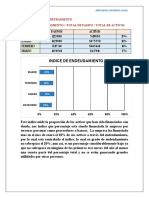 Razones Financieras