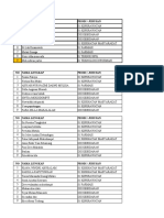 Daftar Mahasiswa IKTGM