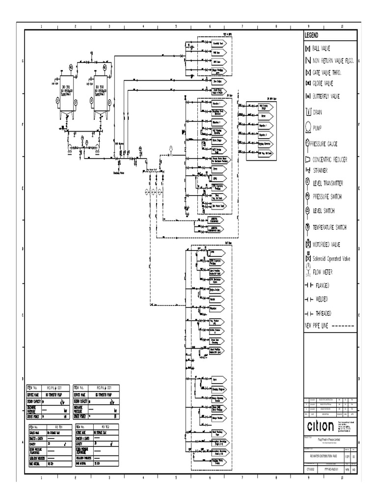 New Ro Water P&id-Layout2 | PDF