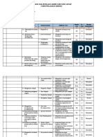 Kisi-Kisi PAT Kelas 10 APH (Sanitasi, Hygiene Dan Keselamatan Kerja)