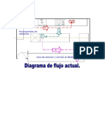 Cursograma Analitico