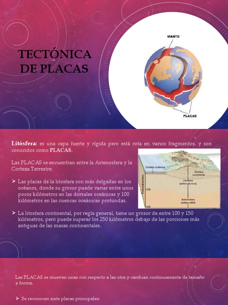 La teoría de la tectónica de placas: el movimiento de las placas ...