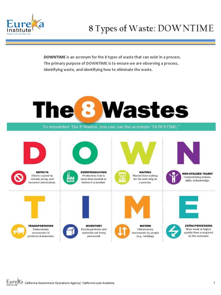 8 Wastes | PDF | Inventory | Information