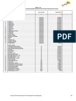 5.10 Bahan Bangunan Dan Upah Buruh Kecamatan SELUAS 0KKK - Revisi