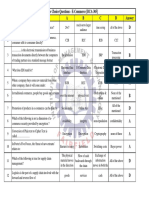 S.No. Question A B C D Answer D Multiple Choice Questions - E-Commerce (BCA-305)