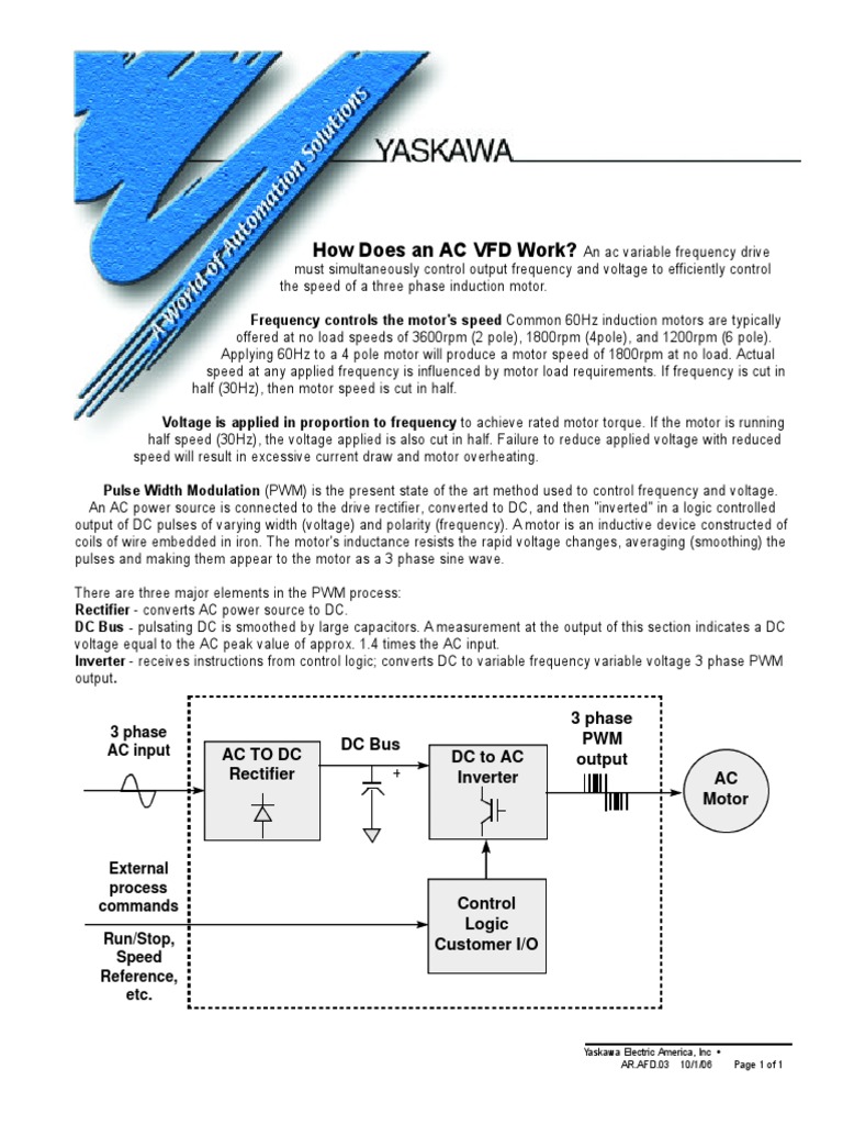How Does An AC VFD Work? DC Bus 3 Phase PWM Output PDF Electric