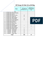 OT From 21 Feb 13 To 20 Mar 13: No ID Name OT Hour On Working Day X 1 OT Hour On Working Day X 1.5