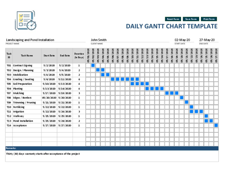 Daily Gantt Chart Template: Landscaping and Pond Installation John ...