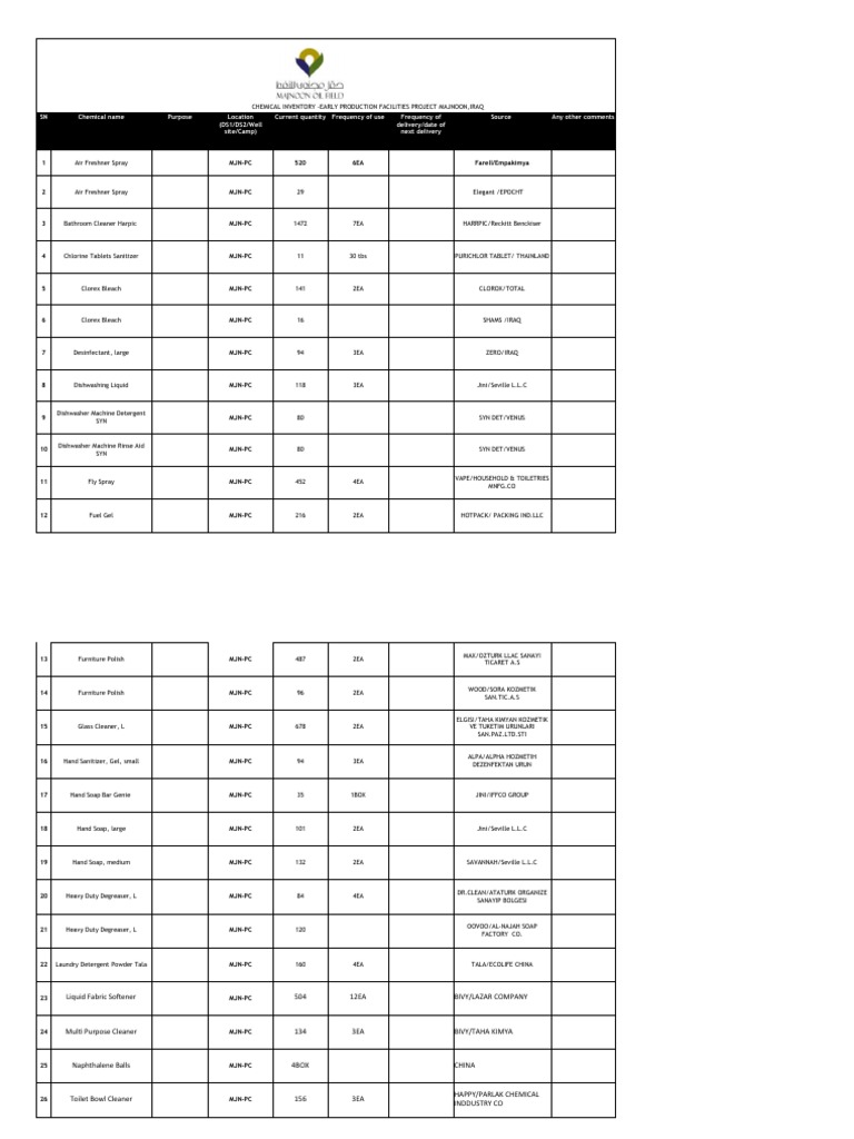 Chemical Inventory Management - Majnoon | PDF | Soap | Cleaning