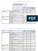 Oferta de Plazas UCO Curso 2021/2022