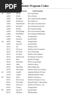 Degree Titles and Abbreviations Guide | PDF | Bachelor's Degree ...