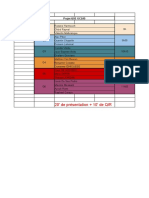 Groupes de Projet QSE - 5A