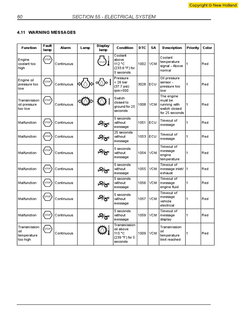 Case Ih Fault Symbols