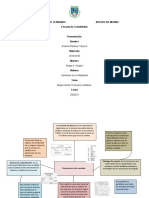 Procesos contables esenciales