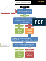 Awops Flow Chart V.1.0.a Jcollins