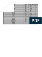 Fixture or Group Occupancy Type of Supply Control Weight in Fixture Units