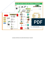 Diagrama de Procesos de Aceite Crudo de Palma y Palmiste