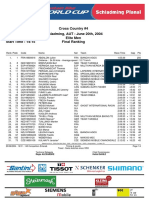 2004 UCI XCO #4 Schladming Men Elite Final Ranking