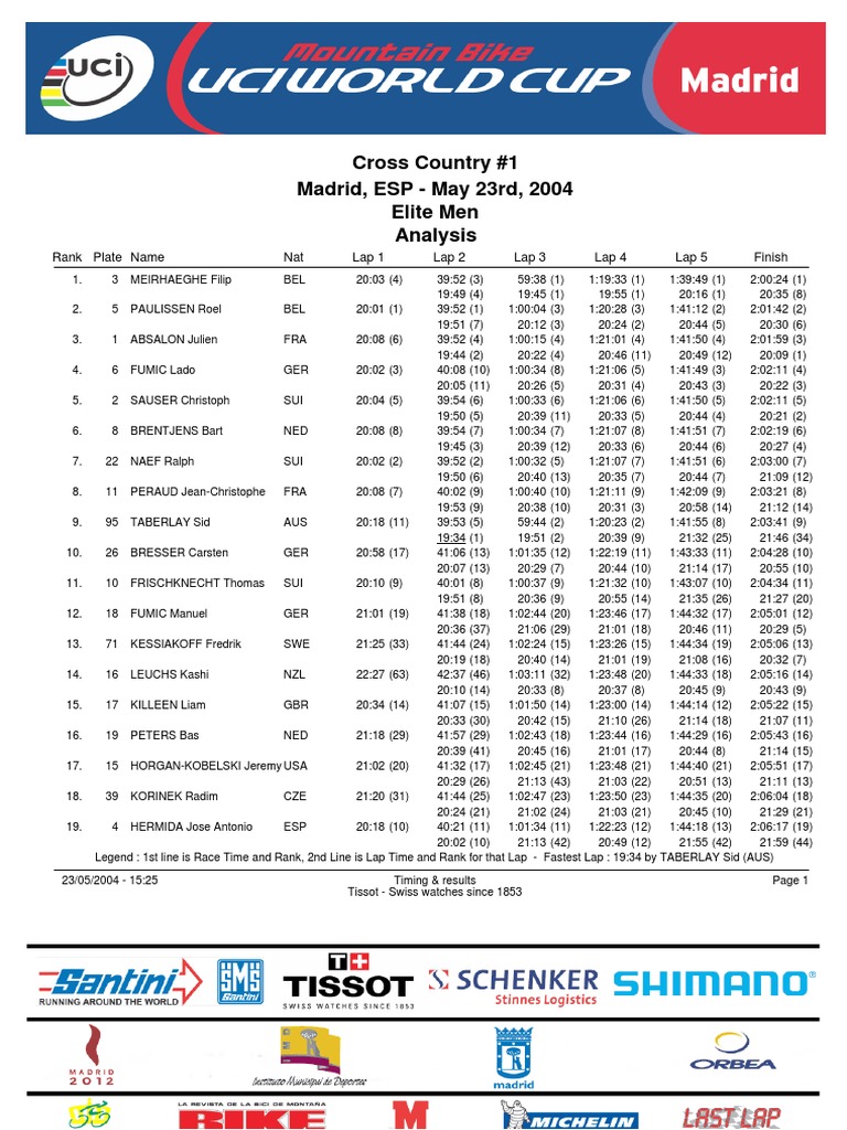 2004 UCI XCO 1 Madrid Men Elite Analysis PDF Leisure Sports