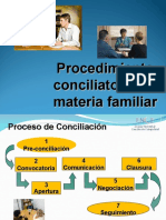 MODULO 6 Procedimiento Conciliatorio en Familia