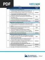 2.2. CIA Part One Revised Syllabus: Foundations of Internal Auditing (15%)