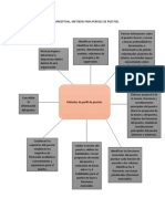 MAPA CONCEPTUAL Metodologia de Perfil de Puestos