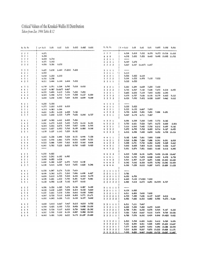 kruskal-wallis-h-table-pdf