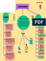 Tarea N°1 - Mapa Conceptual - Zutyeiris Saldaña