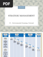 Strategic Management: #2 - Environmental Scanning: External