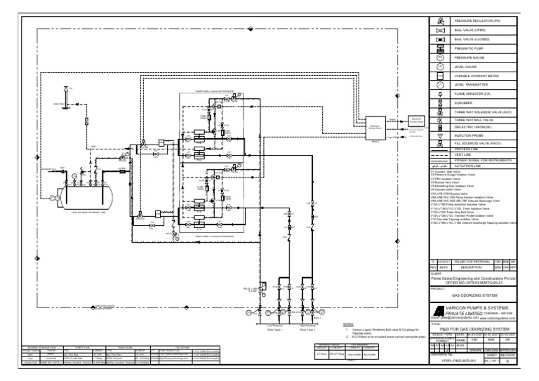 Varicon Pumps & Systems Private Limited P&Id For Gas Odorizing System