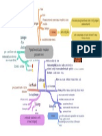 Aparat Fono-Articulator - Mecanismproducere Voce