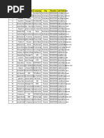 Bangalore Accounts | PDF | Industries | Companies
