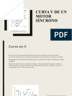 Curva V de Un Motor Síncrono