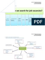 Where Can We Search For Job Vacancies?: 1. Identify Relevant Job Advertisement