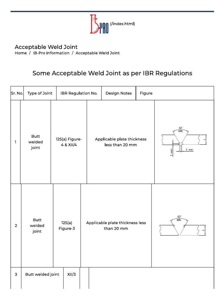 Ibr Acceptable Weld Joint PDF