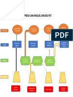 Empresa San Miguel Envase Pet Mapa