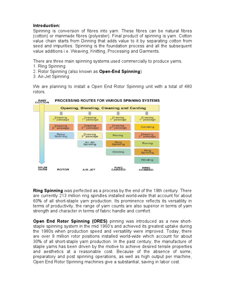 Open End Spinning | PDF | Spinning (Textiles) | Textile Manufacturing