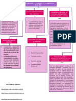 Mapa Conceptual. Logica