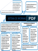 Sistema de Información (Mapa Conceptual)