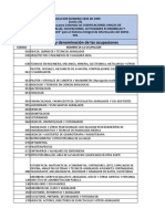 Codificaciones únicas de ocupaciones y actividades económicas