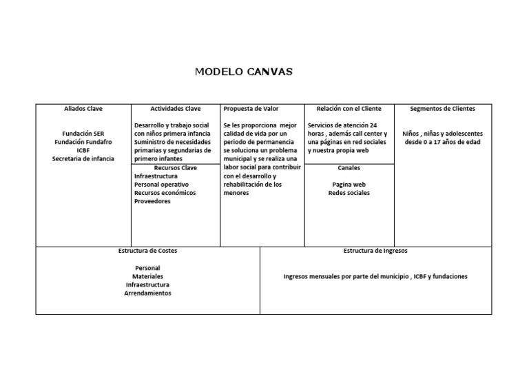Canvas | PDF | Informática