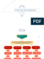 Limitantes de Integridad