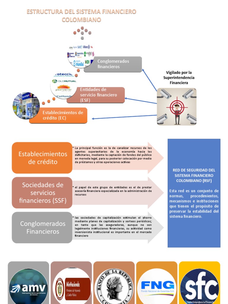 Estructura del Sistema Financiero Colombiano | PDF | Sistema financiero ...