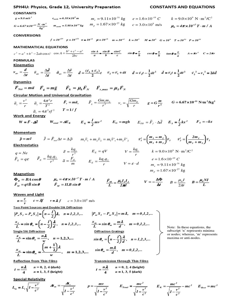 Grade 12 University English Course Code